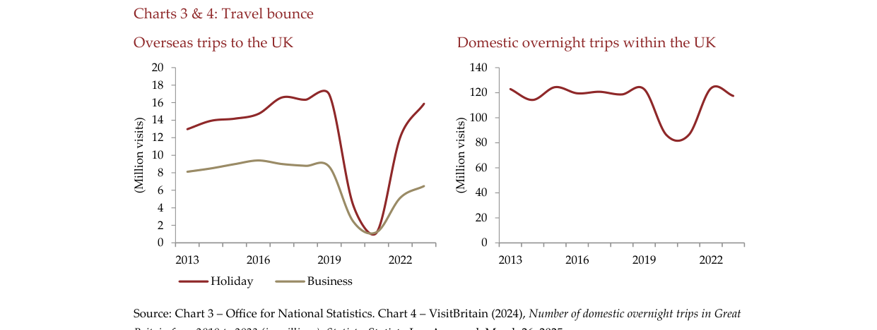 Chart 4: Domestic overnight trips within the UK
