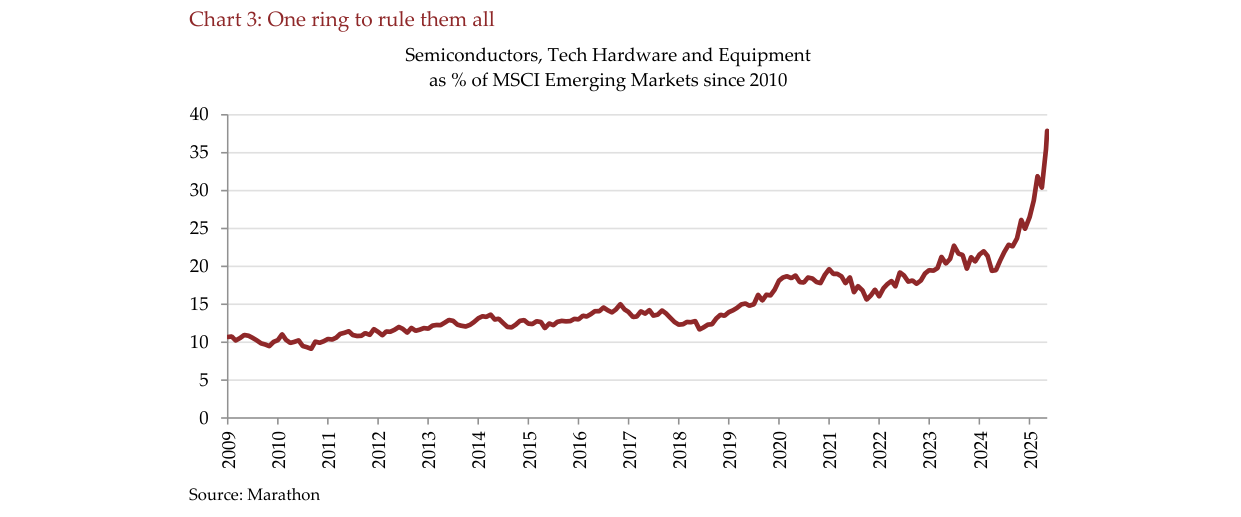 Chart 3: One ring to rule them all