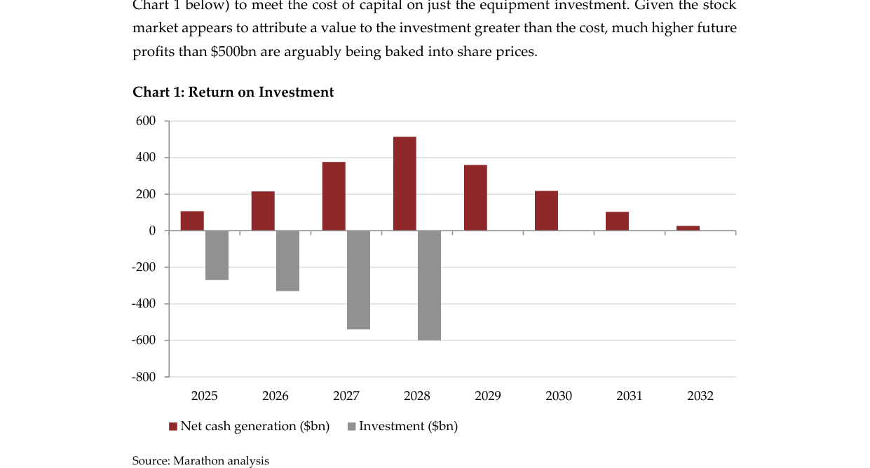 Chart 1: Return on Investment