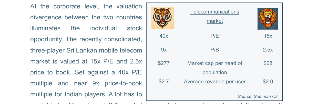 Telecommunications market