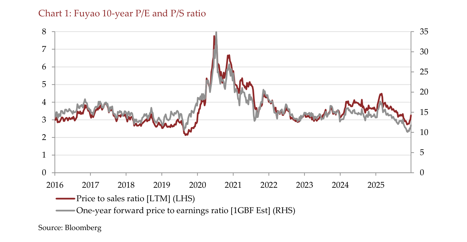 Chart 1: Fuyao 10-year P/E and P/S ratio