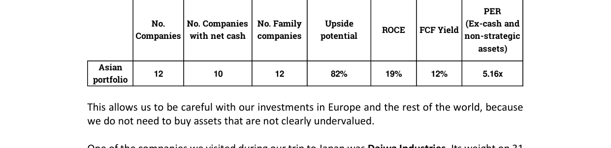 Asian portfolio characteristics