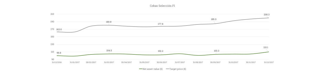 Cobas Selección FI