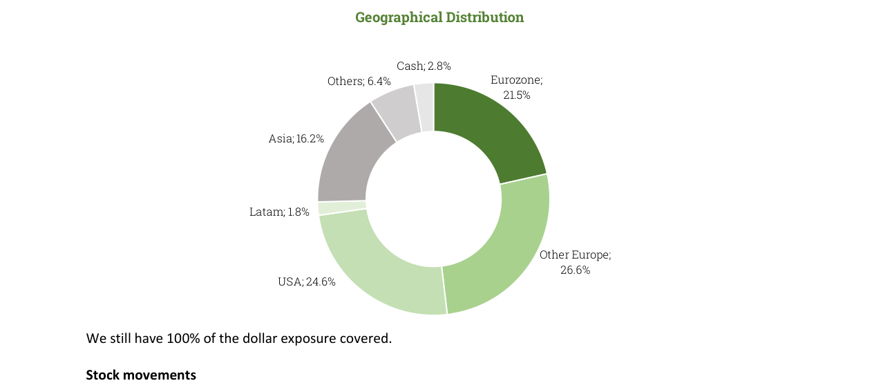 Geographical Distribution