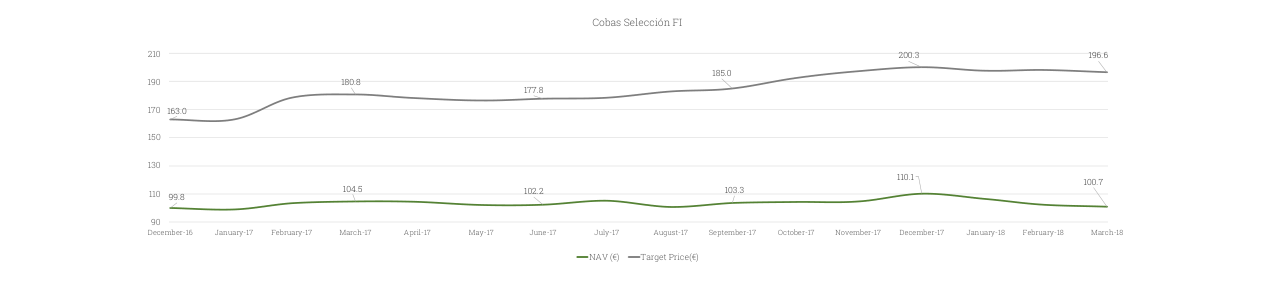 Cobas Selección FI