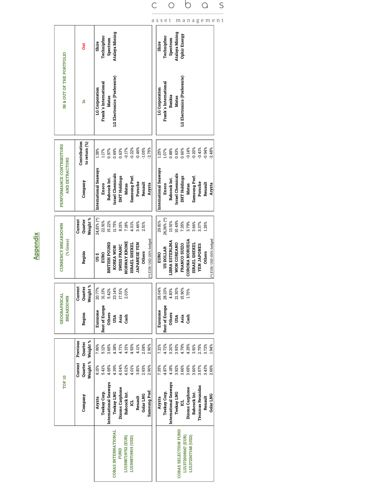 COBAS RENTA FI Portfolio Breakdown