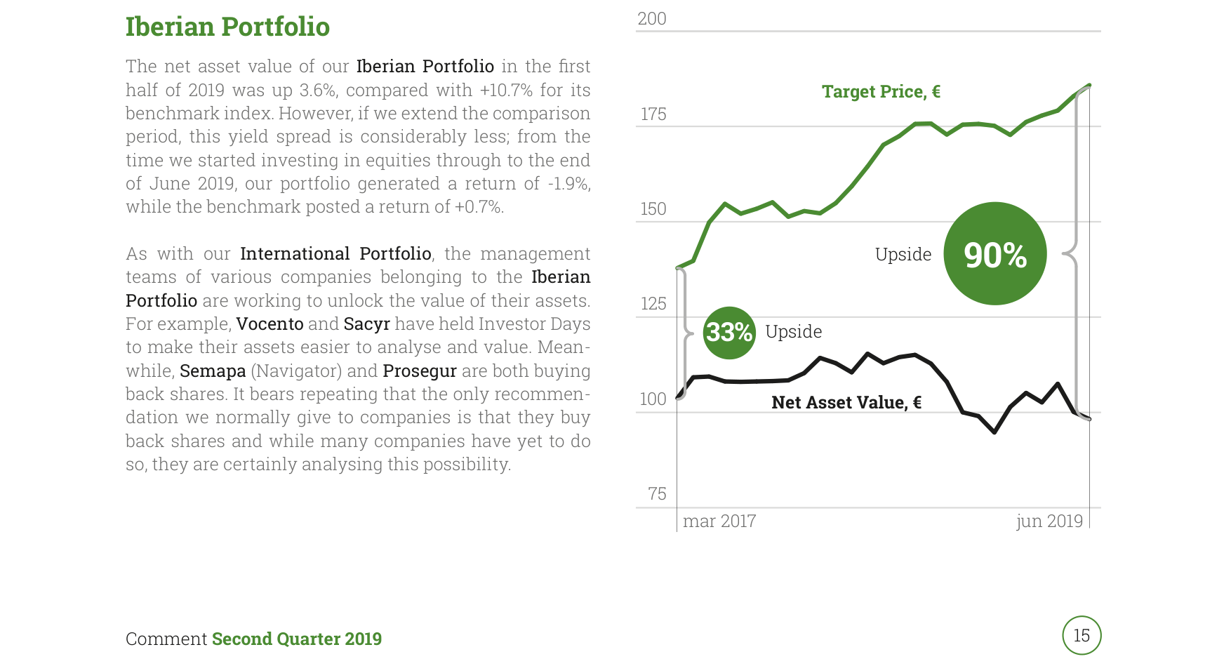 Iberian Portfolio