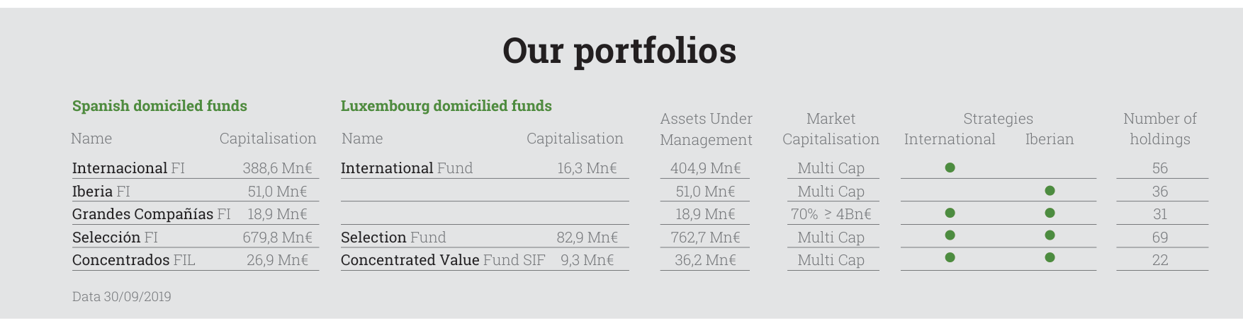 Our portfolios