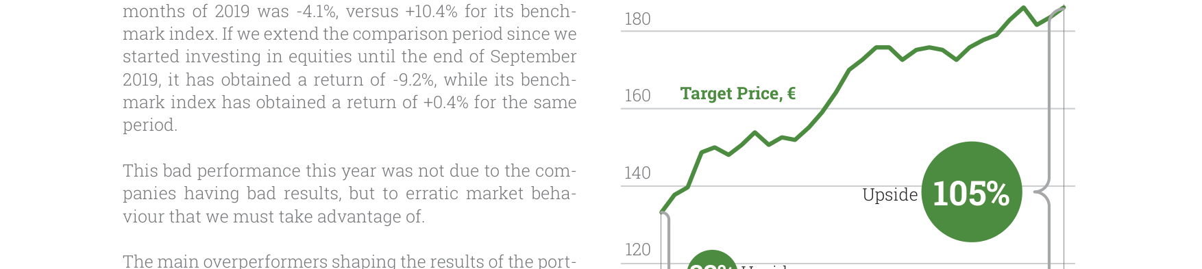 Iberian Portfolio