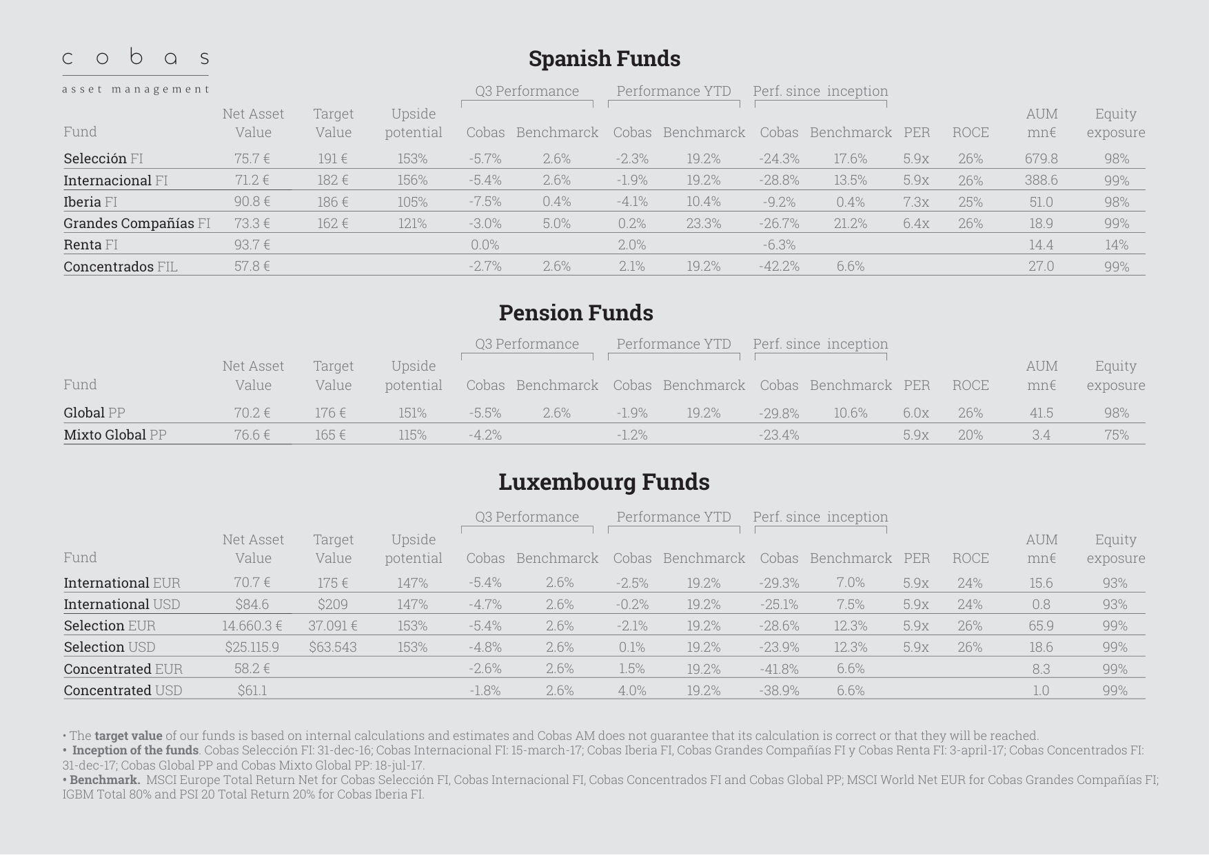 Spanish Funds, Pension Funds and Luxembourg Funds