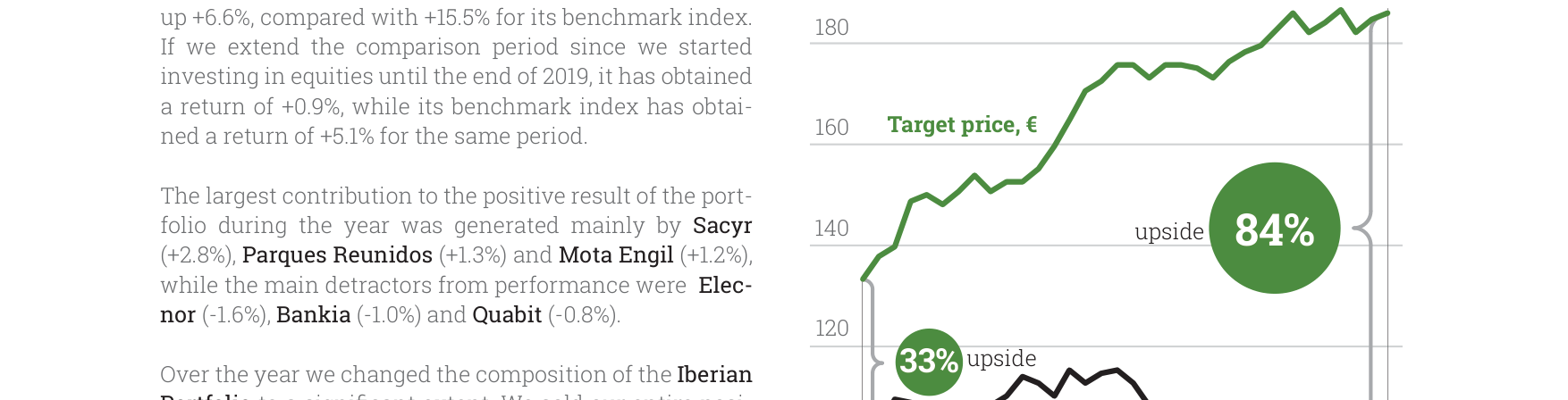 Iberian Portfolio