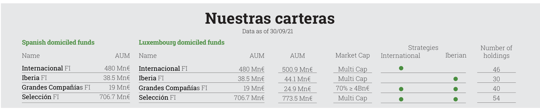 Nuestras carteras