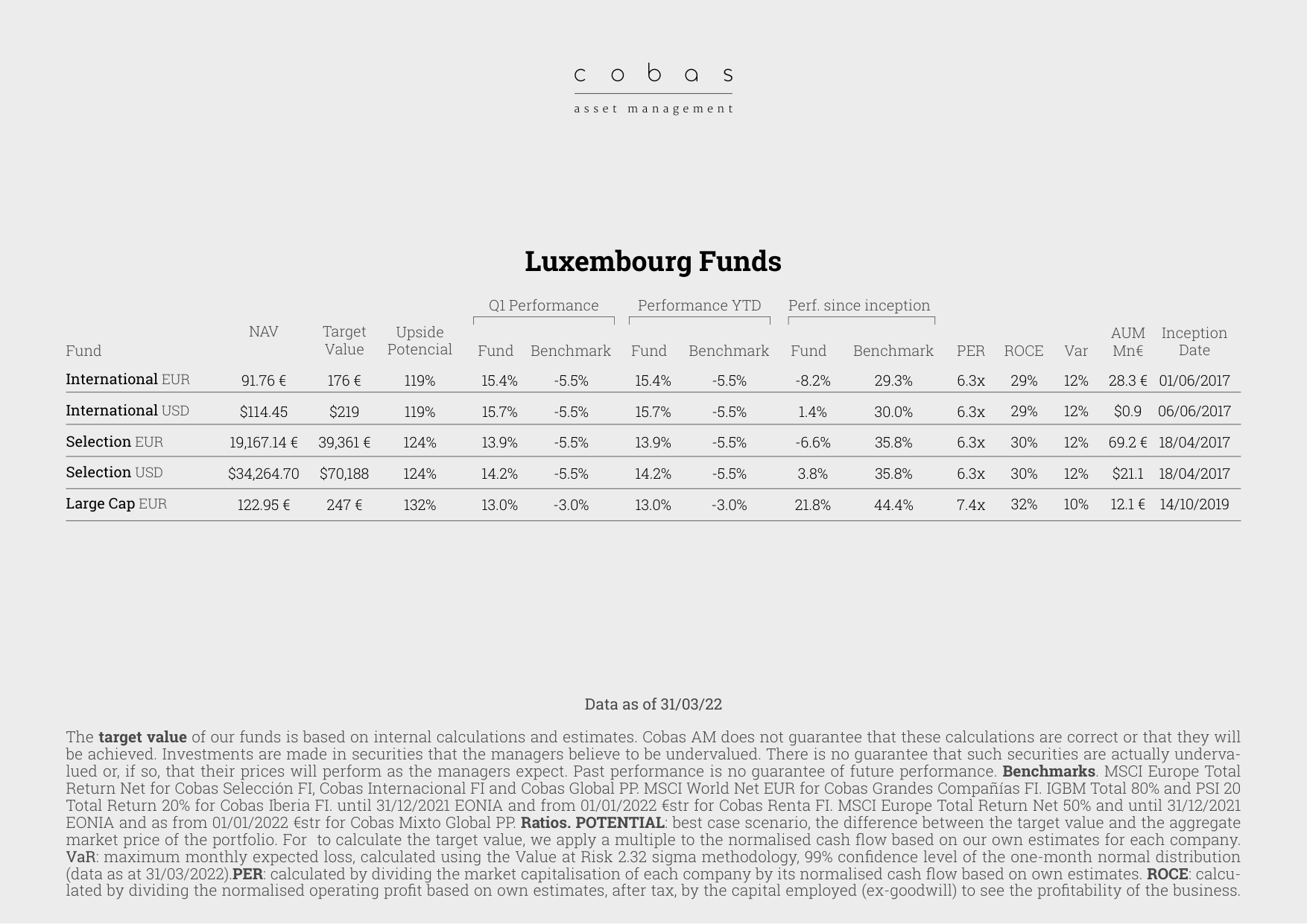 Luxembourg Funds