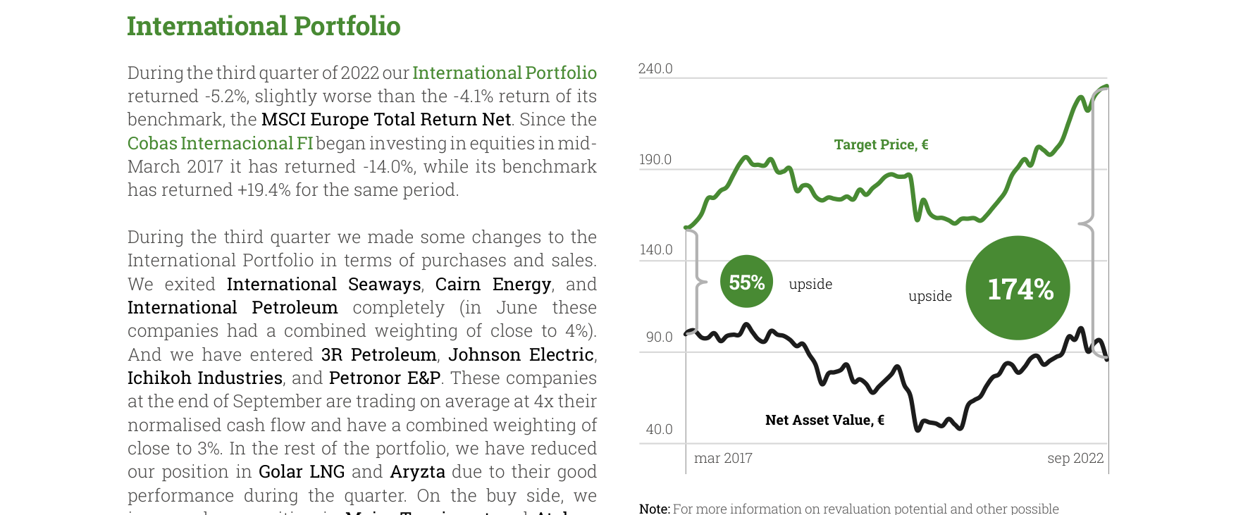 International Portfolio