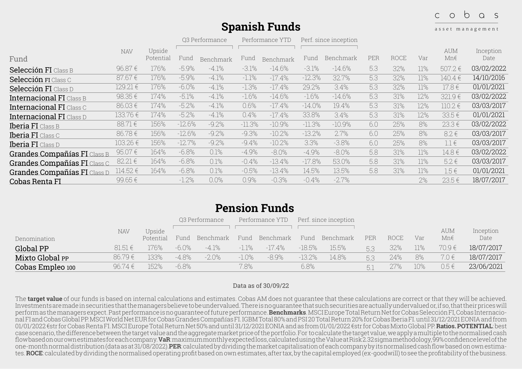 Spanish Funds & Pension Funds