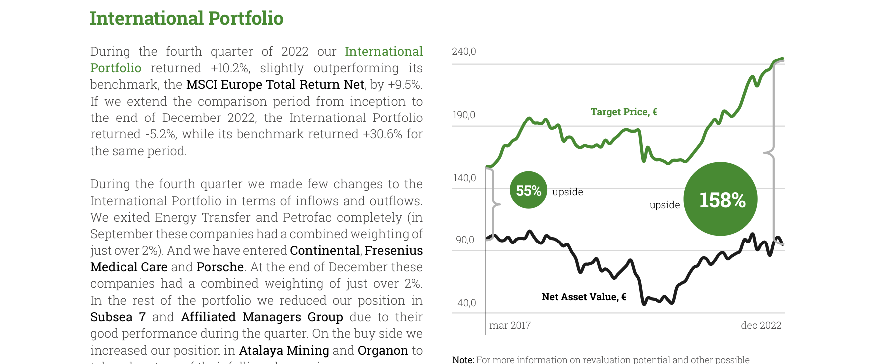International Portfolio