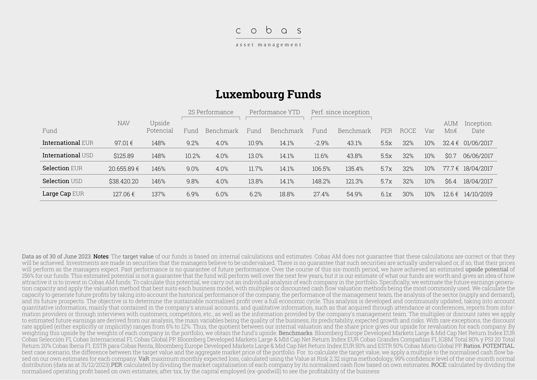Luxembourg Funds