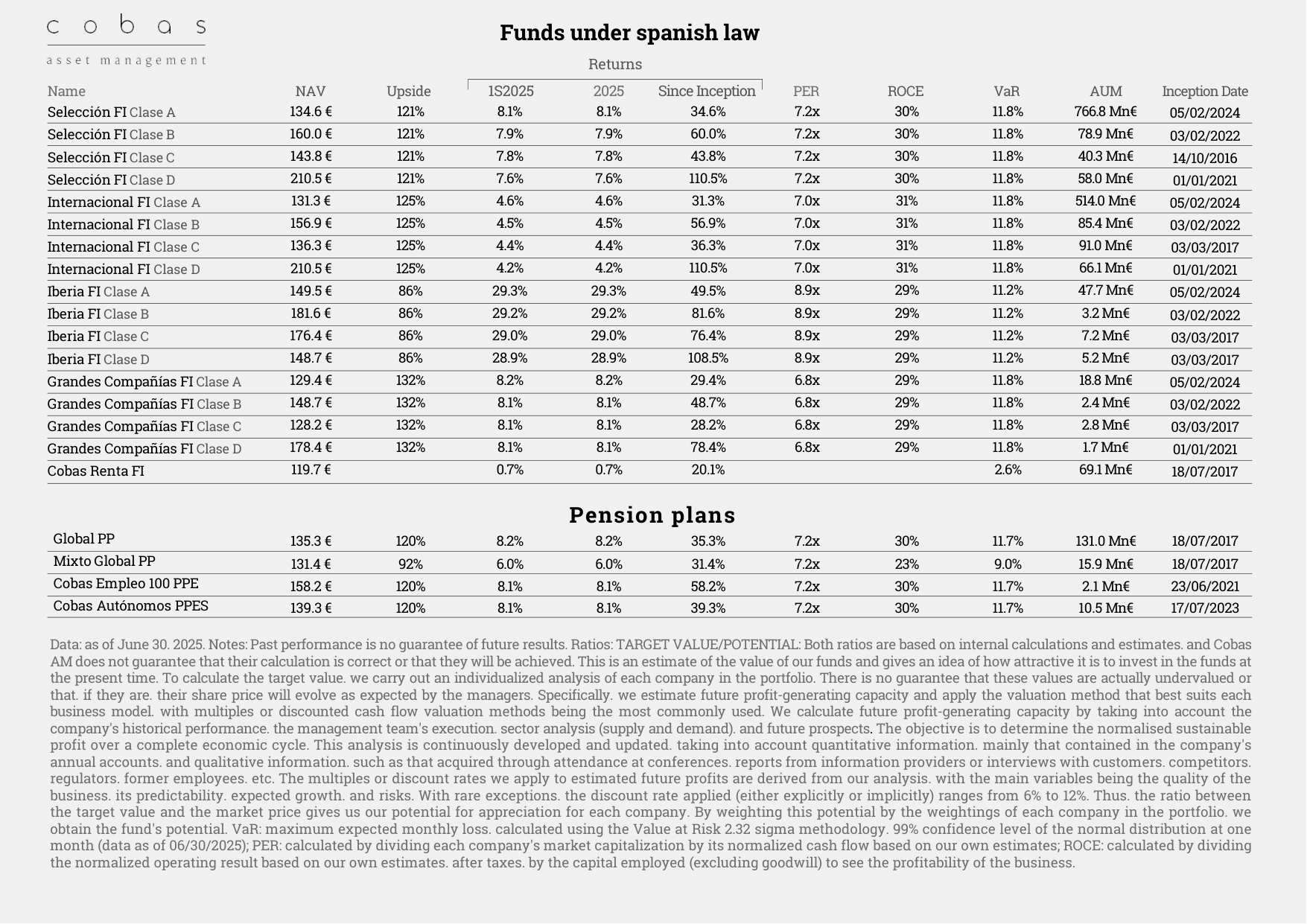 Funds under spanish law