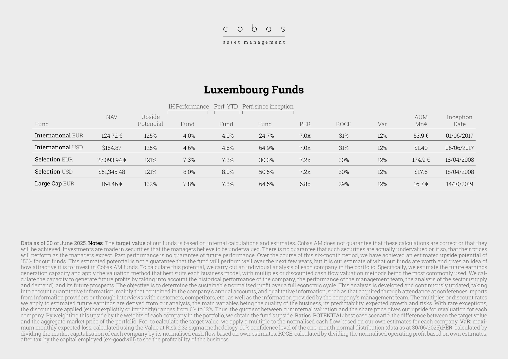 Luxembourg Funds