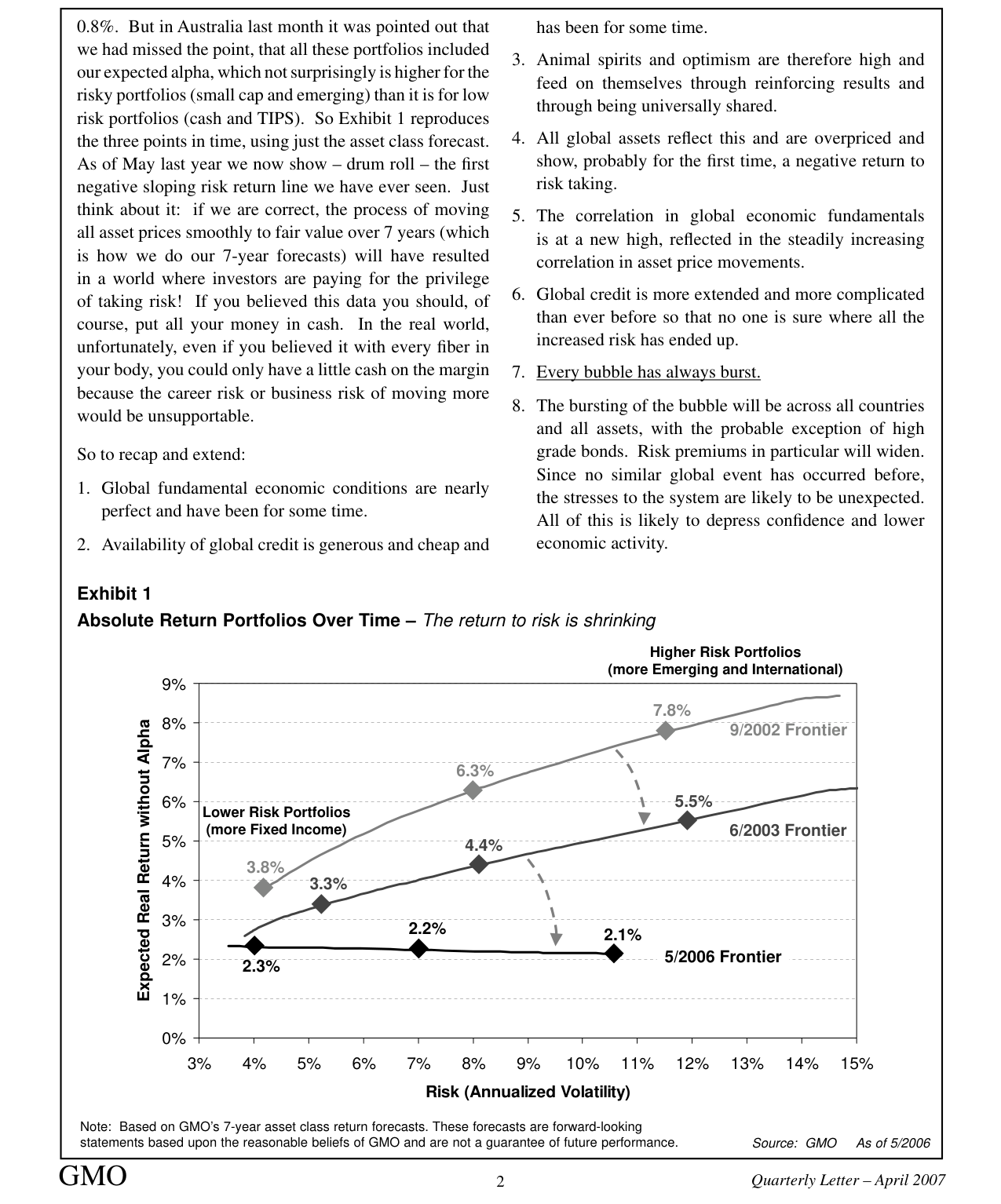 Exhibit 1: Absolute Return Portfolios Over Time – The return to risk is shrinkin