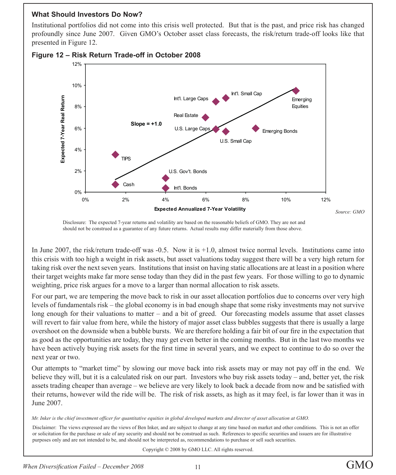 Figure 12 – Risk Return Trade-off in October 2008