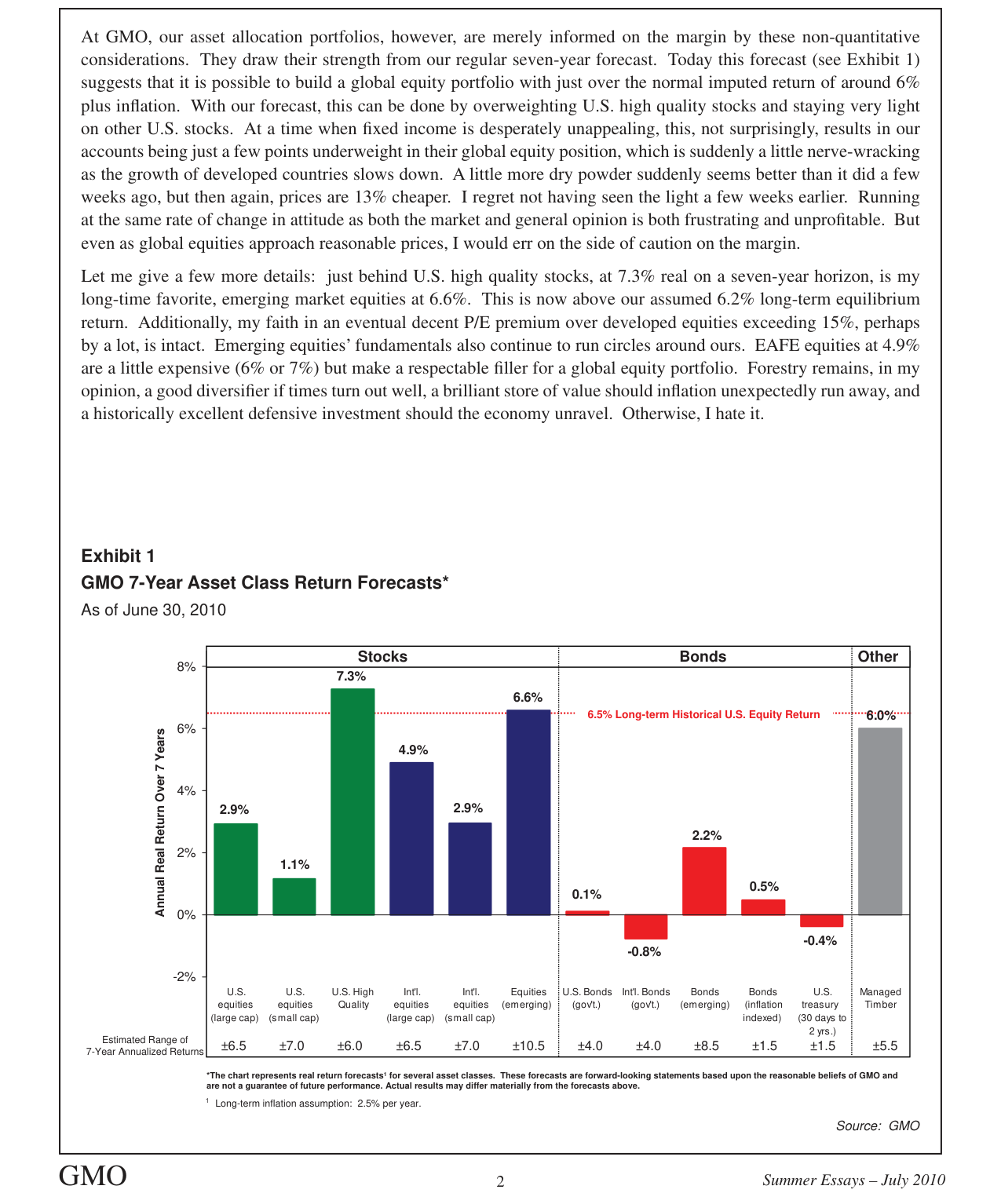 Exhibit 1: GMO 7-Year Asset Class Return Forecasts