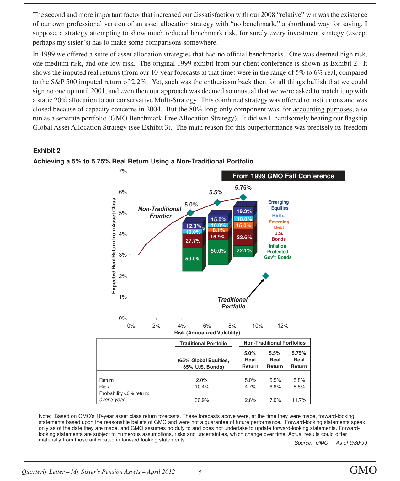 Exhibit 2: Achieving a 5% to 5.75% Real Return Using a Non-Traditional Portfolio