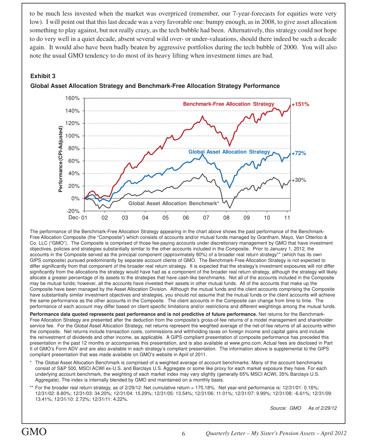 Exhibit 3: Global Asset Allocation Strategy and Benchmark-Free Allocation Strate