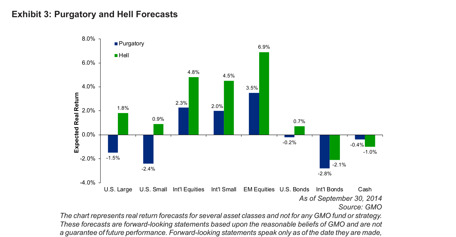 Exhibit 3: Purgatory and Hell Forecasts