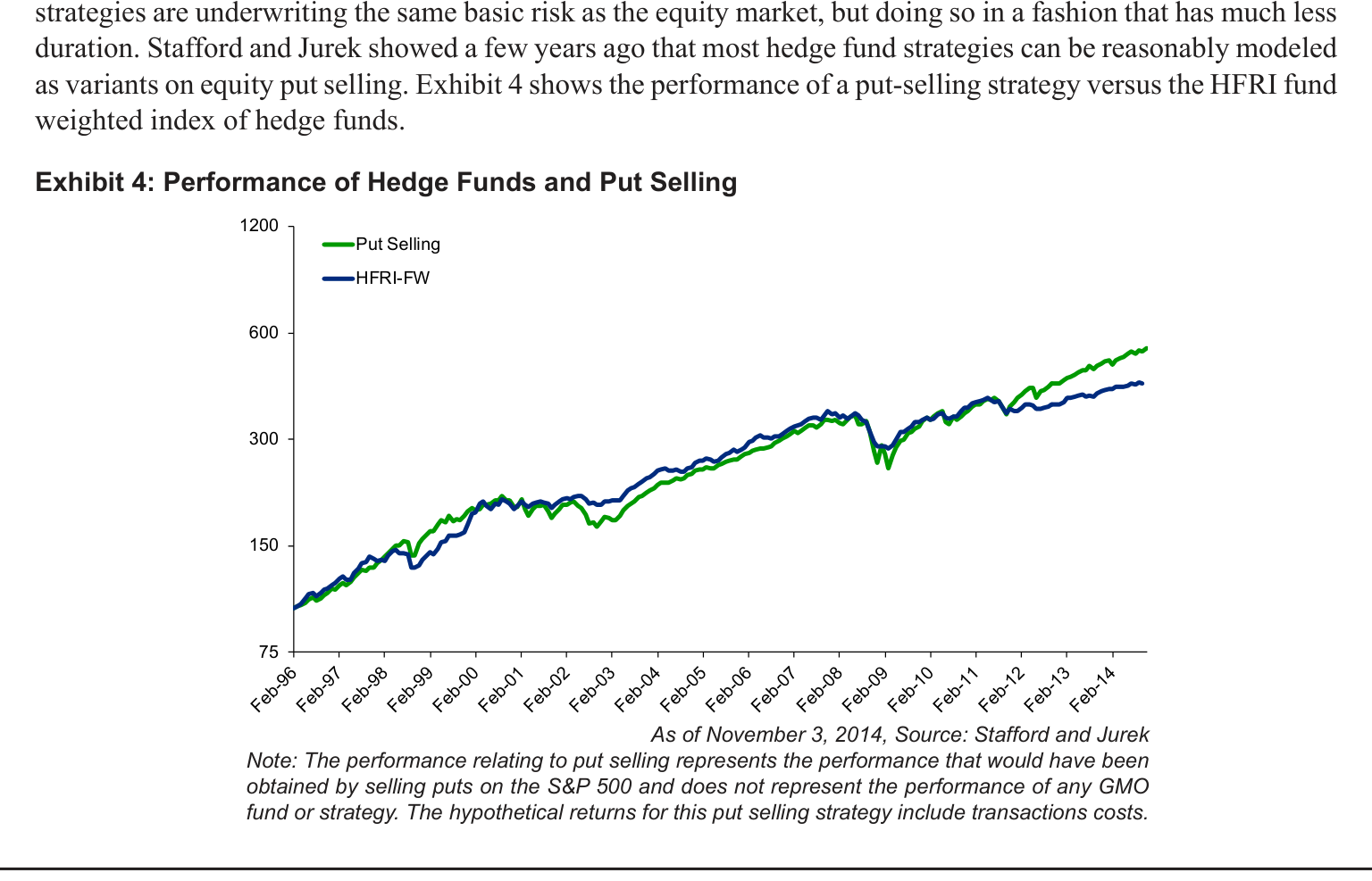 Exhibit 4: Performance of Hedge Funds and Put