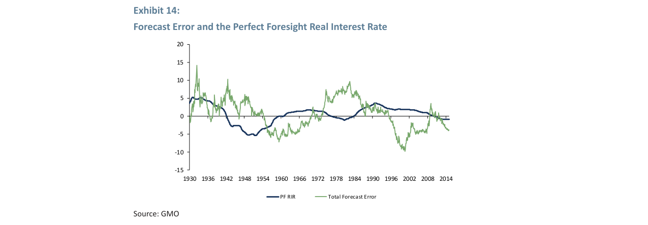 Exhibit 15: Non-financial NIPA ROC