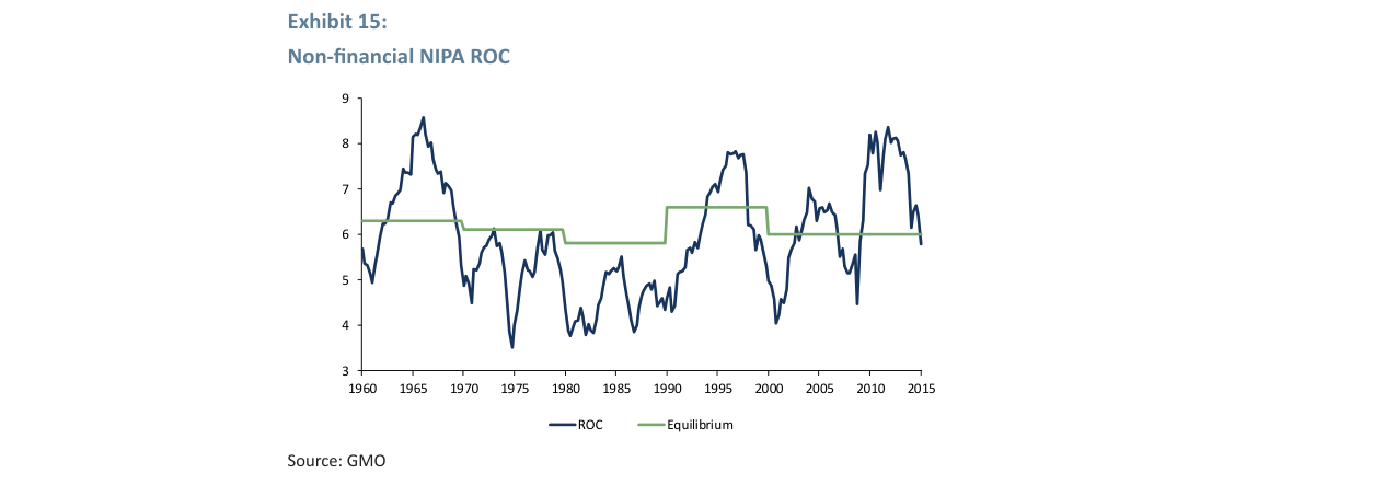 Exhibit 16: Implied Length of Negative 2% Real Rates to Justify Equity Valuation