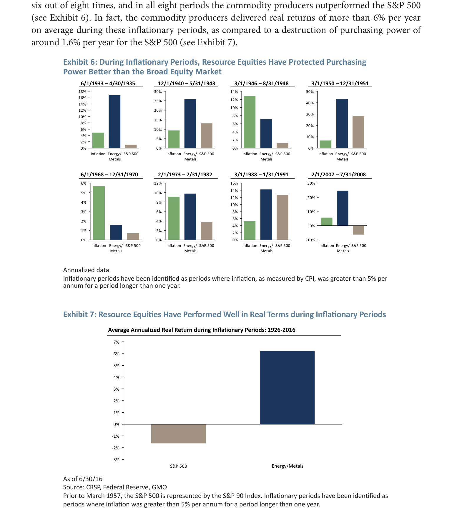Exhibit&nbsp;6:&nbsp;&nbsp;During&nbsp;Inflationary&nbsp;Periods,&nbsp;Resource&nbsp;Equities&nbsp;Have&nbsp;Protected