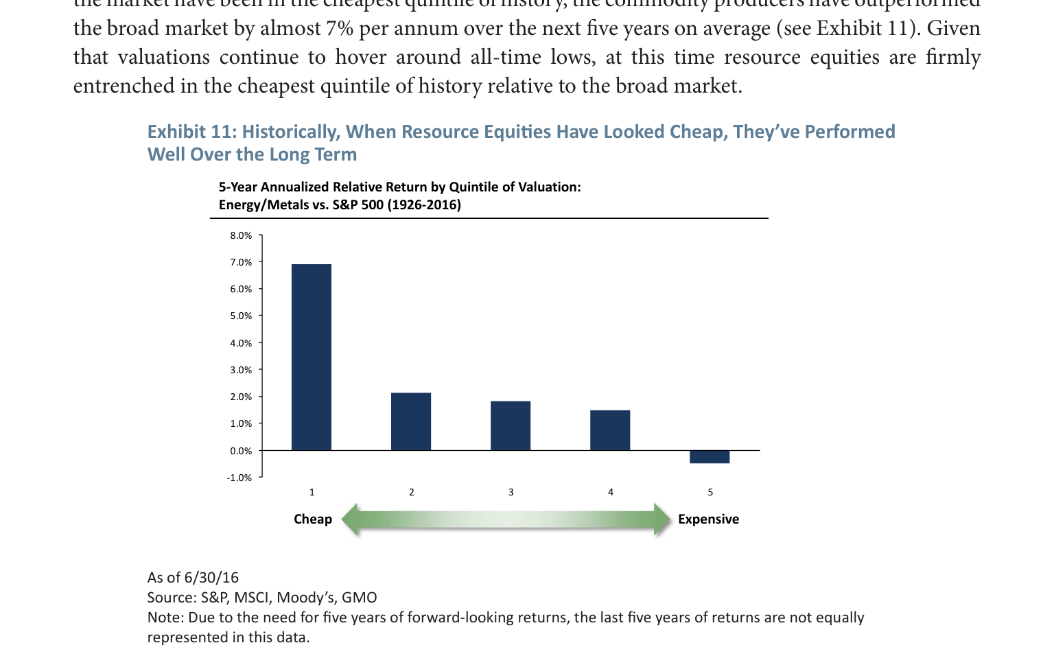 Exhibit&nbsp;11:&nbsp;&nbsp;Historically,&nbsp;When&nbsp;Resource&nbsp;Equities&nbsp;Have&nbsp;Looked&nbsp;Cheap,