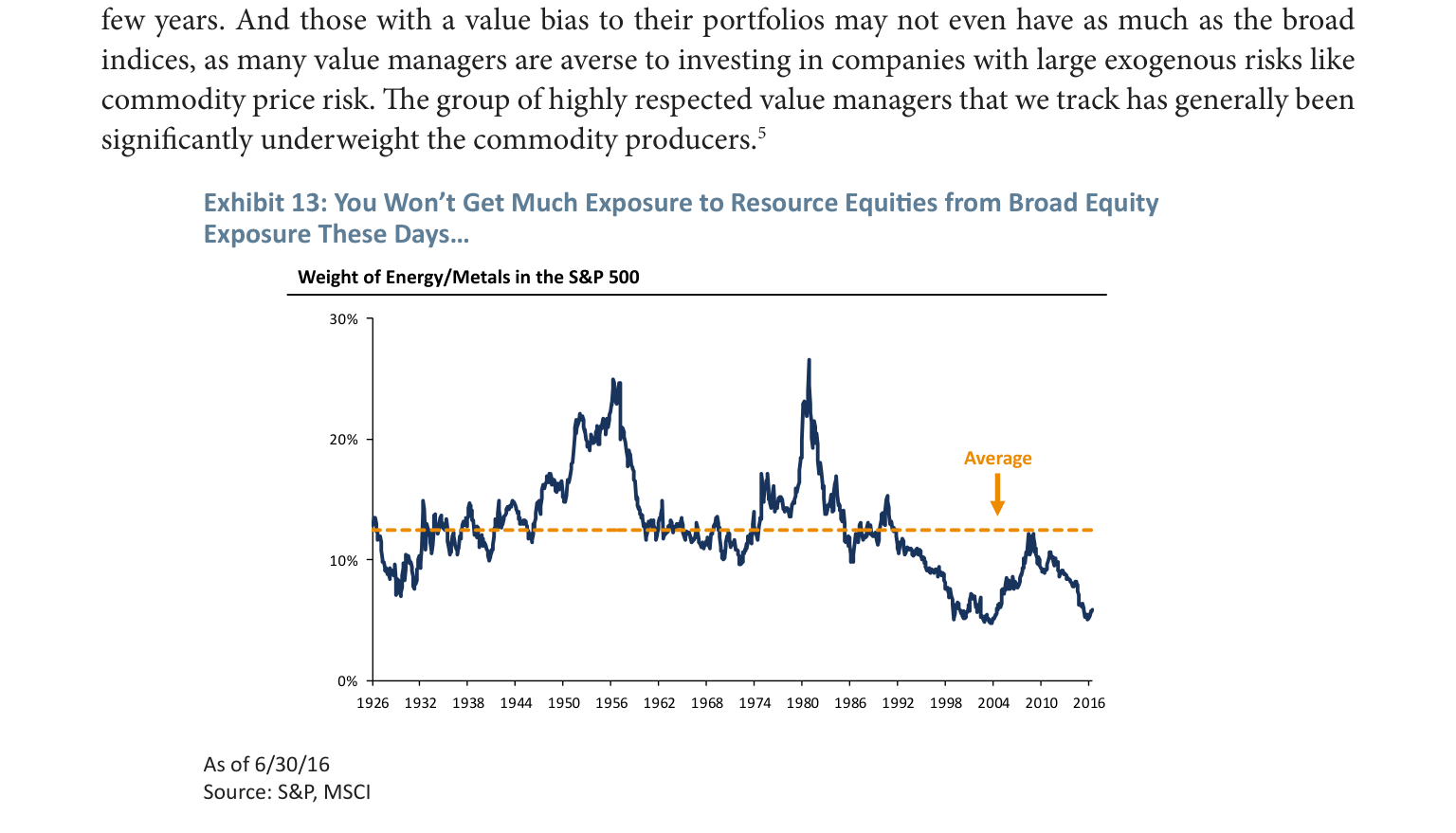 Exhibit&nbsp;13:&nbsp;&nbsp;You&nbsp;Won’t&nbsp;Get&nbsp;Much&nbsp;Exposure&nbsp;to&nbsp;Resource&nbsp;Equities&nbsp;from