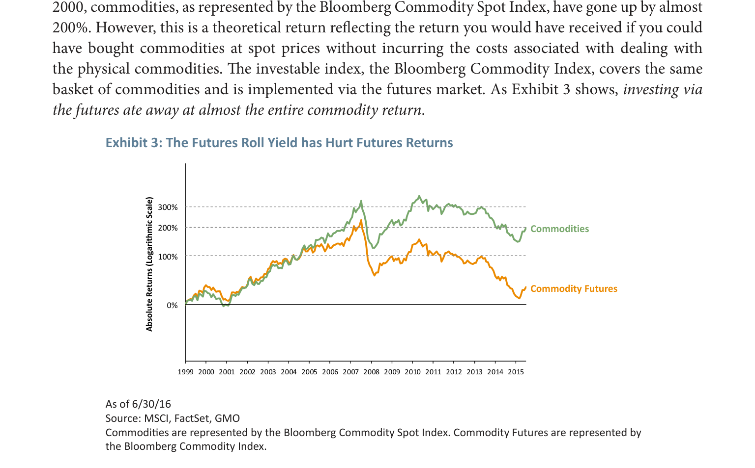 Exhibit&nbsp;3:&nbsp;&nbsp;Investors&nbsp;Often&nbsp;Look&nbsp;to&nbsp;the&nbsp;Futures&nbsp;Market&nbsp;for&nbsp;Commodity