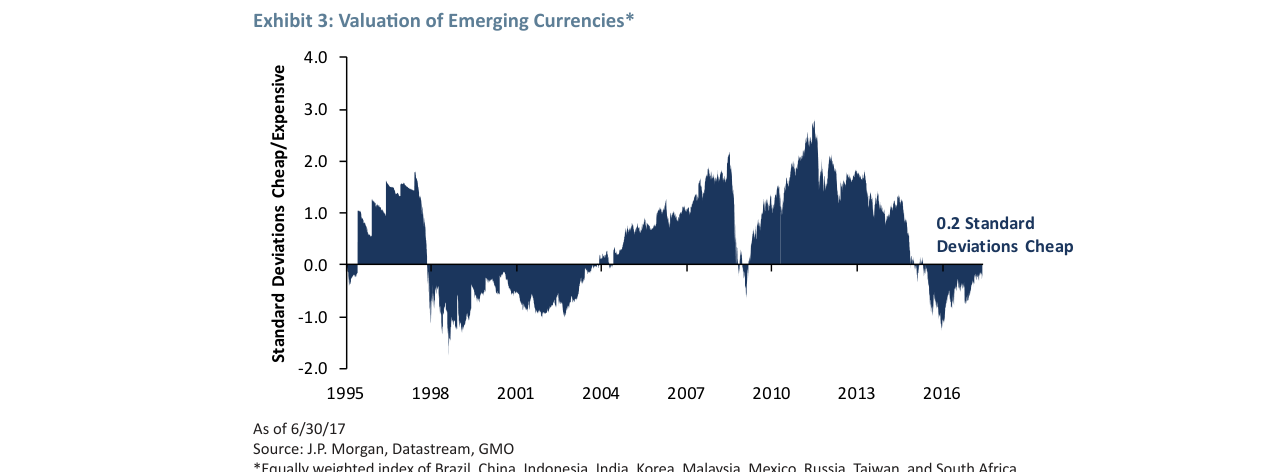 Exhibit 3: Valuation of Emerging Currencies