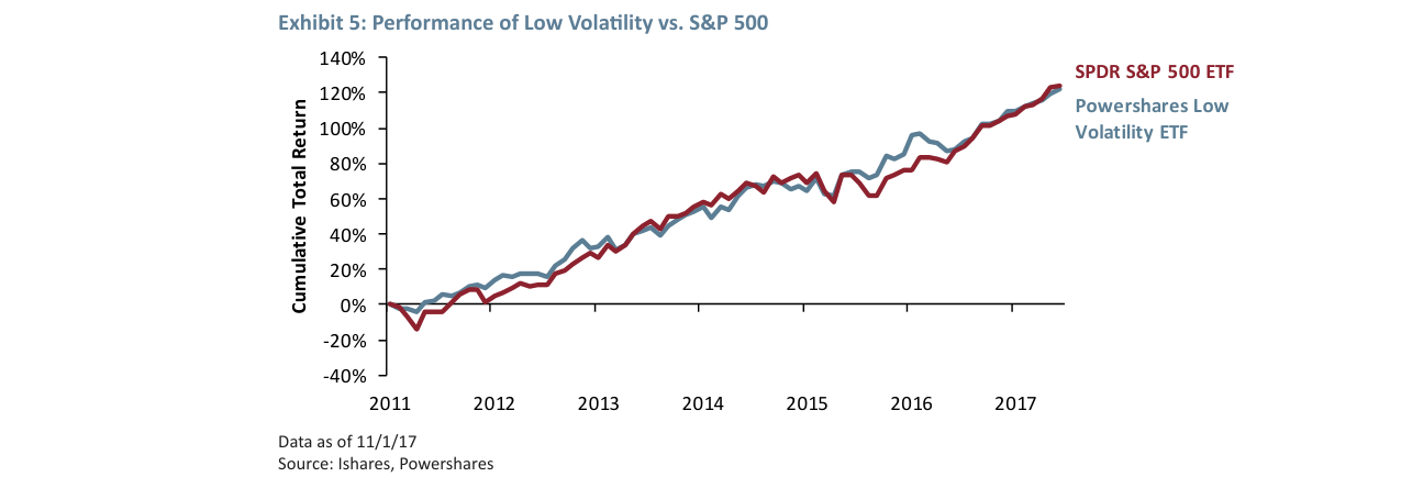 Exhibit 6: Hussman and Shiller P/E of S&P 500