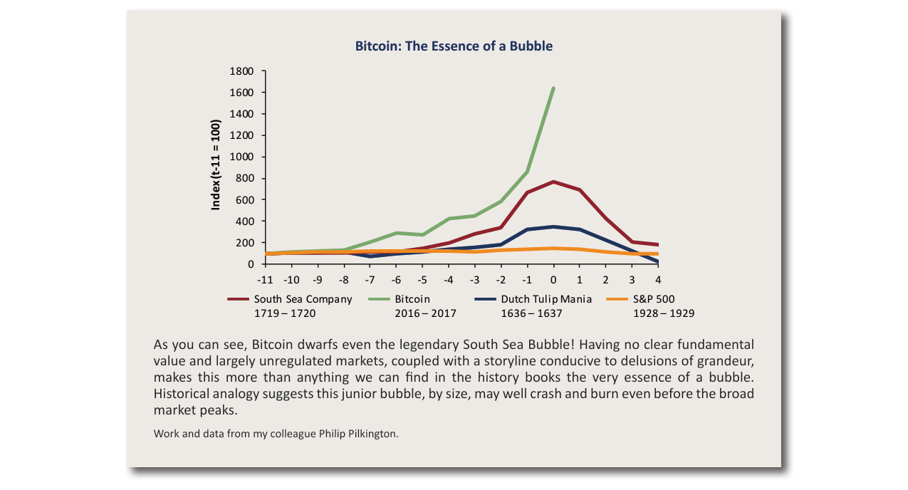 Bitcoin: The Essence of a Bubble