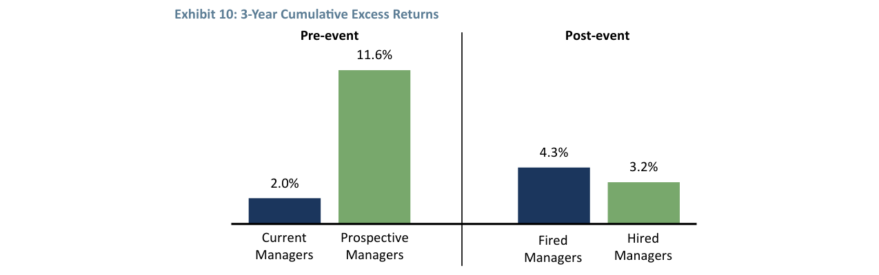 Exhibit 11: GMO Global Developed Equity Allocation Composite