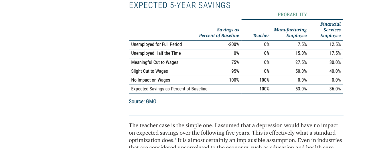 TABLE 1: ESTIMATED IMPACT OF DEPRESSION EVENT ON EXPECTED 5-YEAR SAVINGS