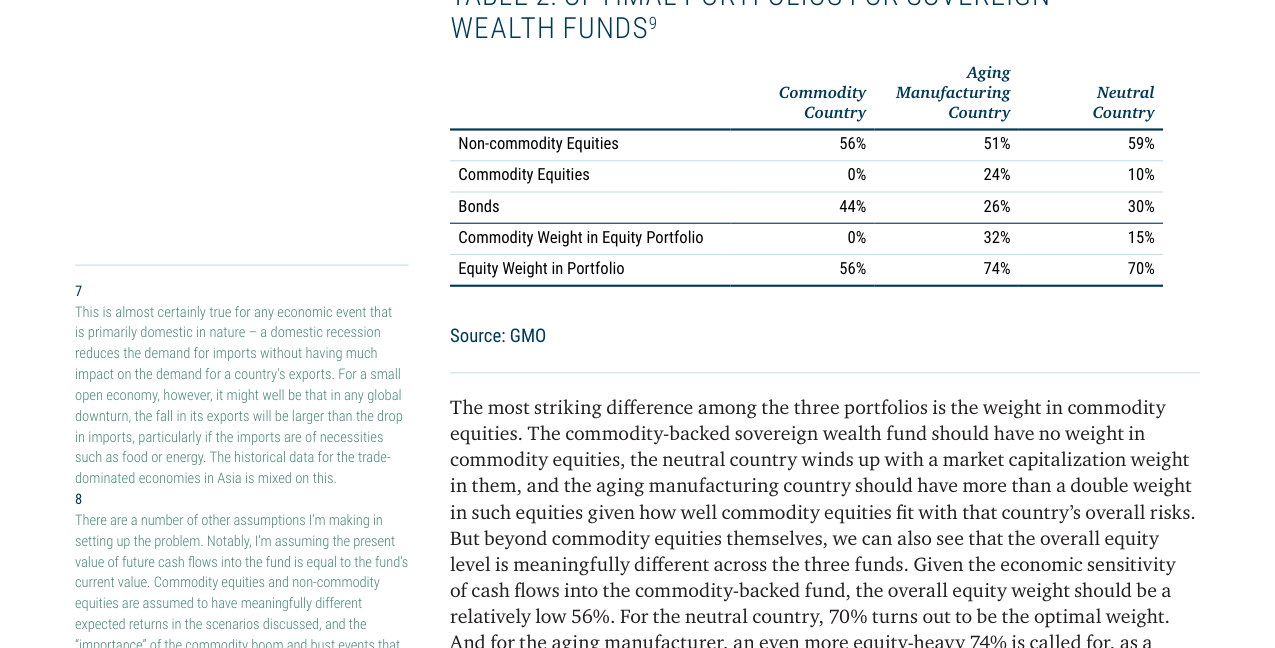 TABLE 2: OPTIMAL PORTFOLIOS FOR SOVEREIGN WEALTH FUNDS