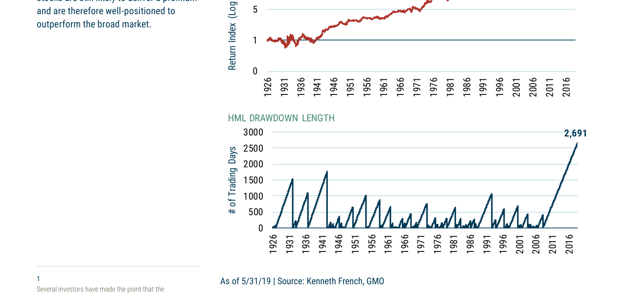 EXHIBIT 1: HML TOTAL RETURN AND DRAWDOWN LENGTH