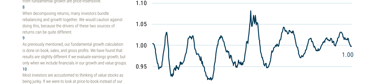 EXHIBIT 3: U.S. VALUE RELATIVE QUALITY