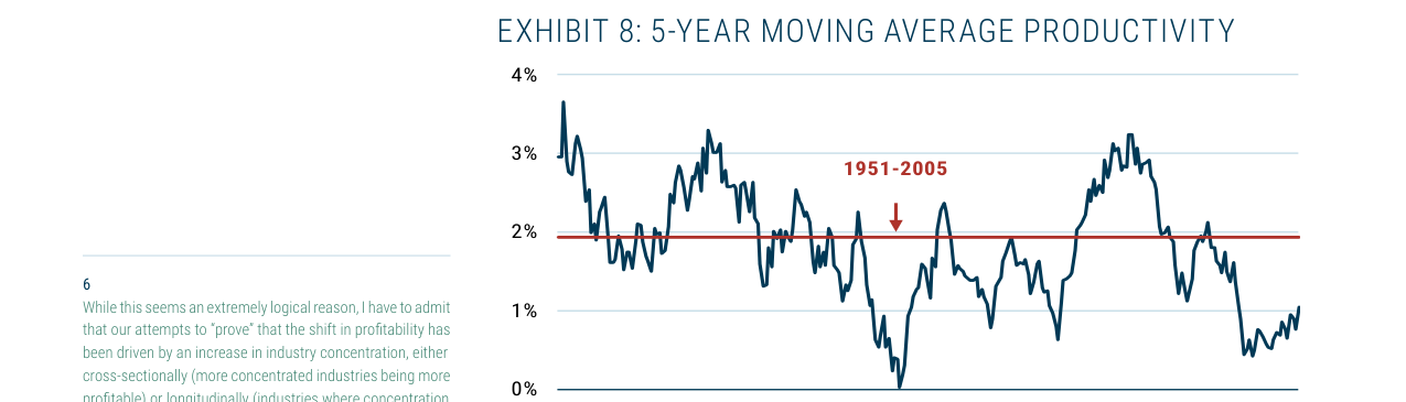 EXHIBIT 8: 5-YEAR MOVING AVERAGE PRODUCTIVITY