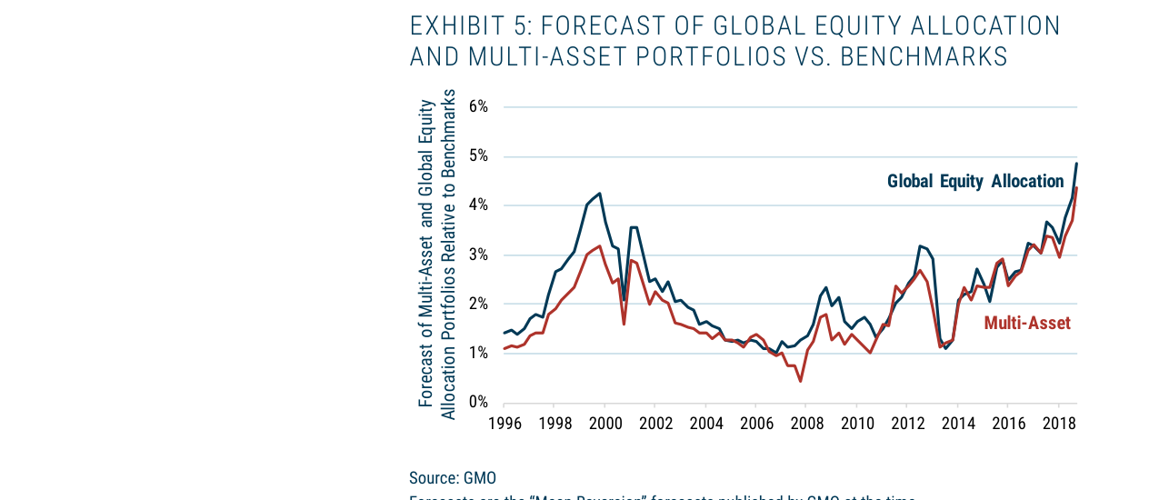 TABLE 1: ASSET ALLOCATION OPPORTUNITIES WITHIN EQUITIES