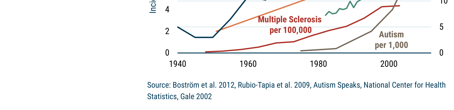EXHIBIT 3: AGE-STANDARDIZED INCIDENCE RAT