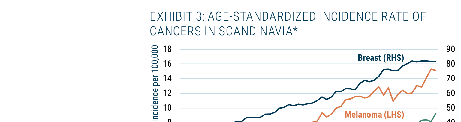EXHIBIT 3: AGE-STANDARDIZED INCIDENCE RATE OF