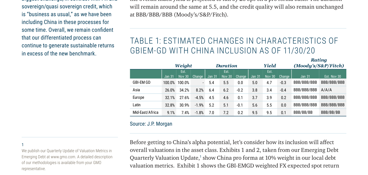 TABLE 1: ESTIMATED CHANGES IN CHARACTERISTICS OF GBIEM-GD WITH CHINA INCLUSION A