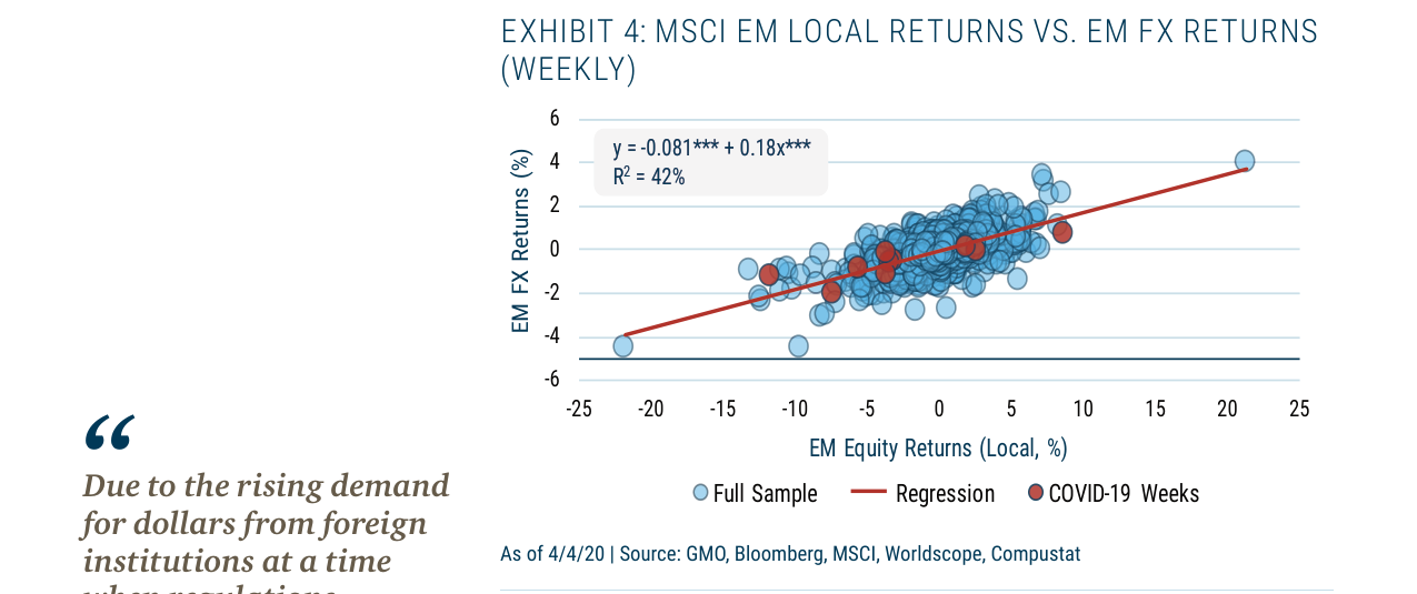 EXHIBIT 4: MSCI EM LOCAL RETURNS VS. EM FX RETURNS (WEEKLY)